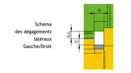 Dégagements latéraux FR