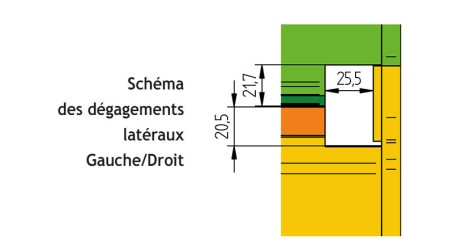 Dégagements latéraux FR